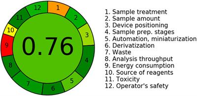 Assessment of the in vitro metabolic stability of CEP-37440, a selective FAK/ALK inhibitor, in HLMs using fast UPLC–MS/MS method: in silico metabolic lability and DEREK alerts screening